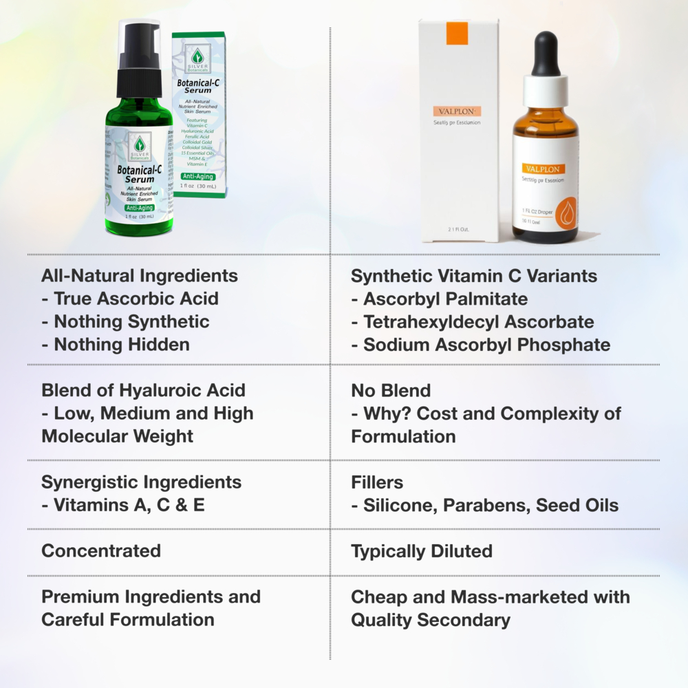 Botanical-C Serum vs. the others
