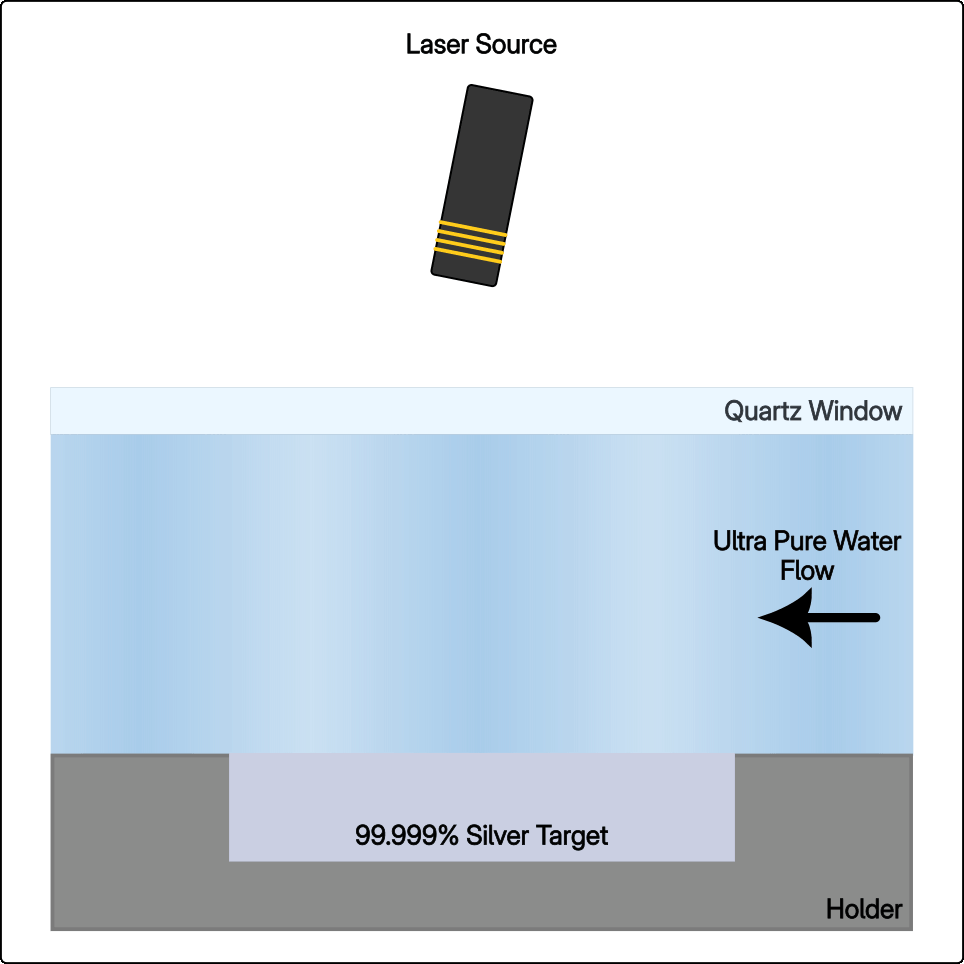 Illustration of Laser Ablation Process